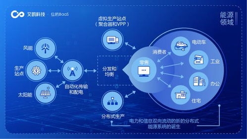 区块链公共服务应用落地加速 艾鸥科技推动公共服务更高效